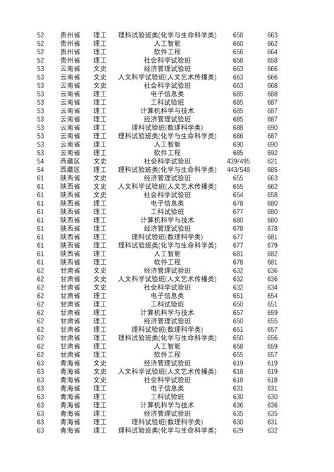 2021南京大学录取分数线一览表（含2019-2020历年）_大学生必备网