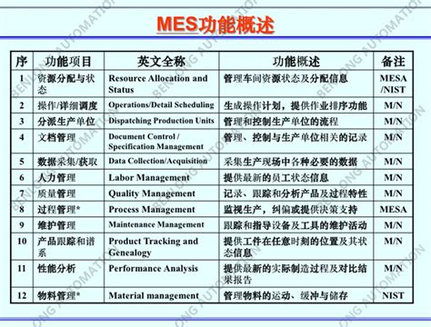 MES系统在智能工厂中的意义_51CTO博客_智能工厂mes系统