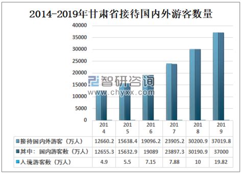 2022年上半年甘肃省地区生产总值5235.3亿元 同比增长4.2%_澎湃号·政务_澎湃新闻-The Paper