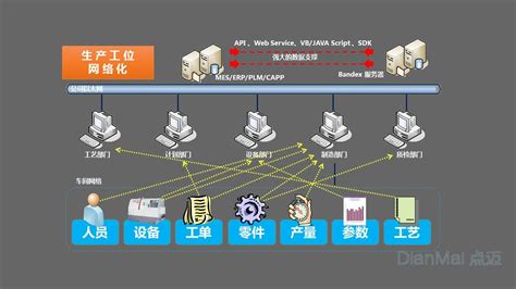 数据采集-上海五铃光电科技有限公司