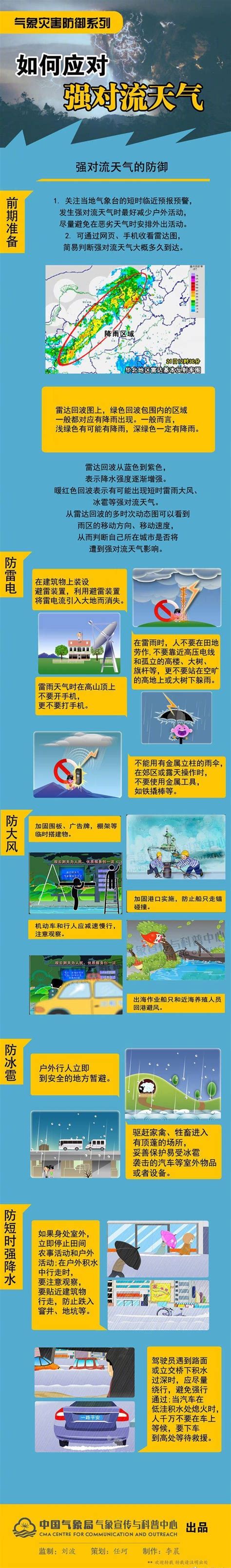 北京雷电冰雹大风三预警齐发，强对流天气来袭该如何防范？