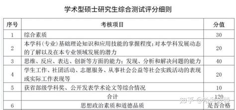北京大学医学部硕士复试记录表 - 范文118