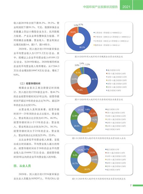 2020年中国环保产业细分领域企业市场份额及区域分布情况 企业地域分布高度集中_研究报告 - 前瞻产业研究院