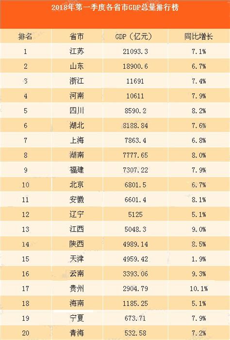 2019年上半年最新中国城市城市GDP百强榜完整榜单- 北京本地宝