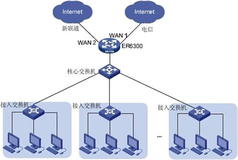 L2TP VPN 代理上网配置实例 - TP-LINK商用网络