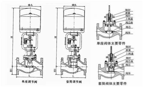 进口电动蒸汽调节阀工作原理和进口电动蒸汽调节阀技术参数