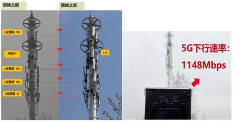 安徽电信携手华为创新5G极简天面方案，4/5G协同试点首个“A+P”站点 - 华为 — C114通信网