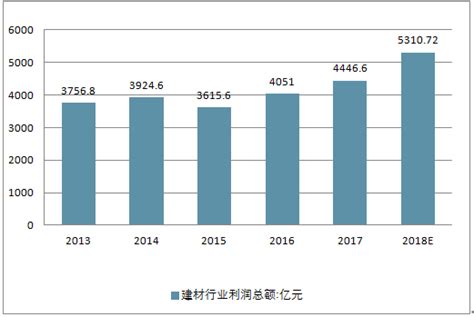 2023年中国建材行业研究报告 - 21经济网