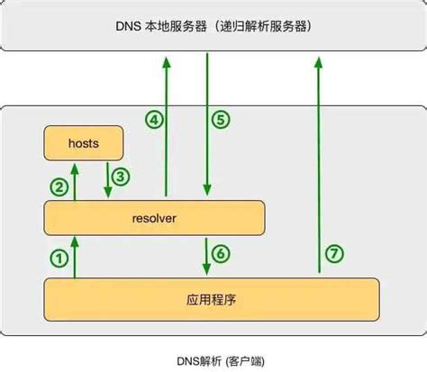 上海电信dns 2021上海电信最快dns_华夏智能网
