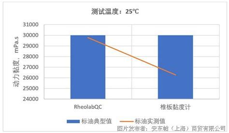 RheolabQC用于银浆黏度检测_粘度计_旋转粘度计_中国工控网