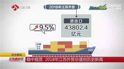 稳中提质 2018年江苏外贸总值创历史新高