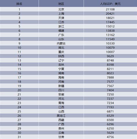 2018年各个省市GDP、人均GDP排行榜「图」_排行榜频道-华经情报网