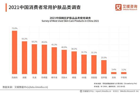 2021年中国化妆品用户消费行为数据分析_同花顺圈子