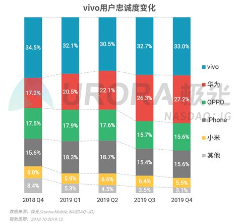 智能手机市场分析报告_2019-2025年中国智能手机市场深度分析及投资发展前景预测报告_中国产业研究报告网