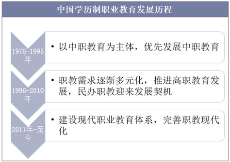 中国职业教育发展报告（2018-2019）