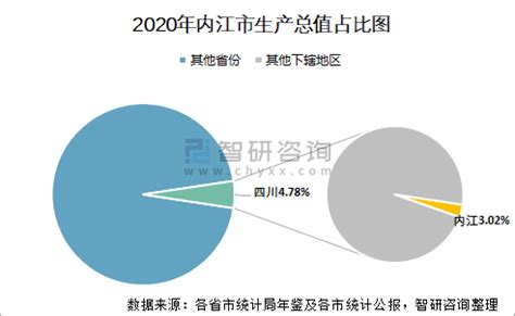 2018-2023年中国社会消费品零售产业市场现状规划调查与未来发展方向研究报告_观研报告网