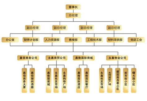 市十中学行政组织架构图