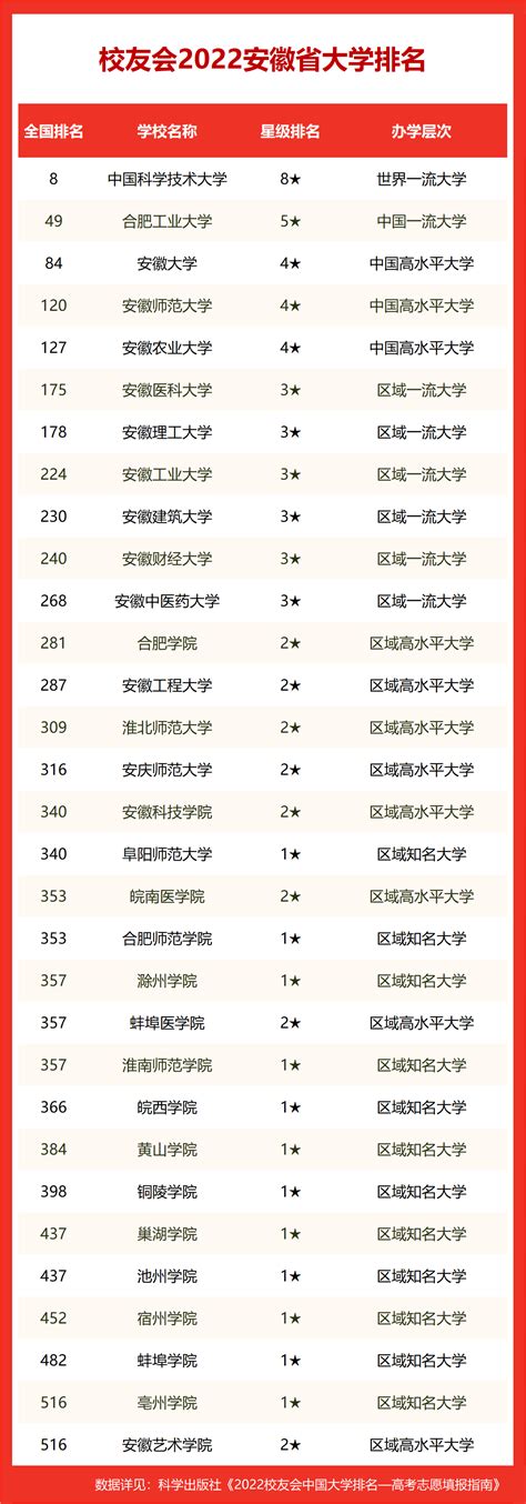 全国重点高中排名2019 中国百强中学有哪些_有途教育