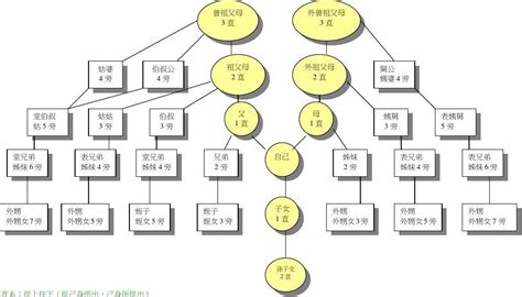 家庭关系称呼示意图,家庭辈分关系表图,中国人亲戚关系图表(第2页)_大山谷图库