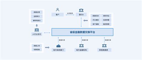 2021年中国金融信息服务行业发展现状及格局展望