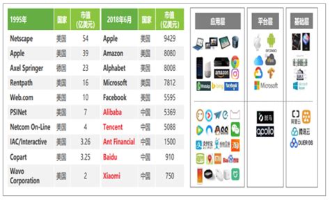 2020年中国百亿市值互联网公司排名（0320） – 奥普森咨询