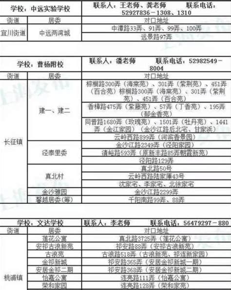 2017年上海普陀区公办小学对口地段表(8)_上海重点小学_幼教网