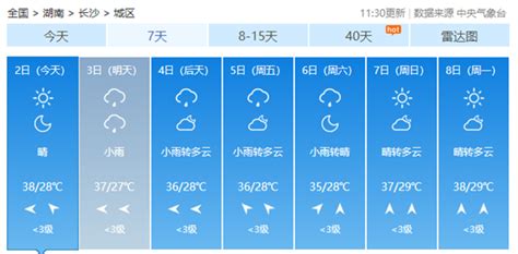 2019年湖南省各城市平均气温、降水量及日照时数统计_华经情报网_华经产业研究院