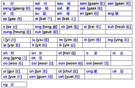 现在粤语都有哪些拼音方案？ - 知乎