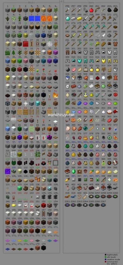 Minecraft Item ID List - Minecraft - MMO-Core.de
