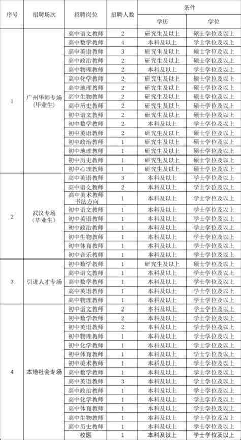 广东省东莞外国语学校2022年秋季教师招聘的公告-东莞教师招聘网.