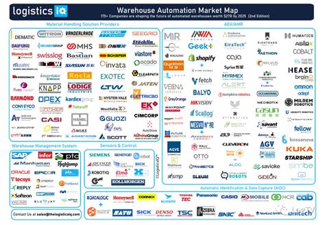 这8家自动化企业，你认识其中的几家 - 工业机器人教育网