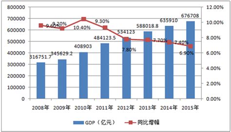 2020年中国城市GDP排名前十（中篇） - 知乎