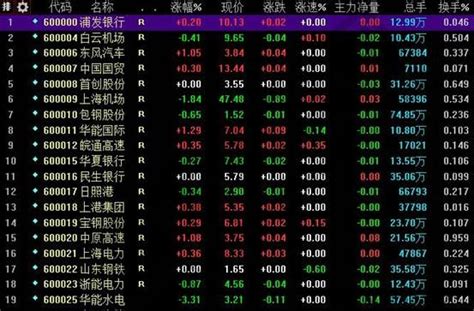 上海a股列表怎么查看__赢家财富网