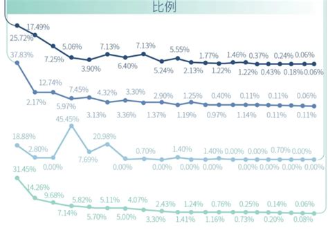 东华大学2020届毕业生总体就业率为94.51% —中国教育在线