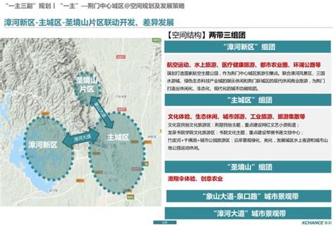 荆门市全域旅游发展总体规划2019-2035——奇创-优80设计空间