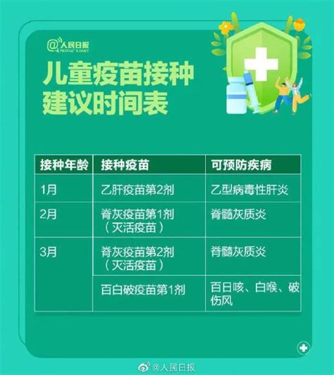 北京流感疫苗接种两类人免费，这款疫苗小学生优先！接种点一览