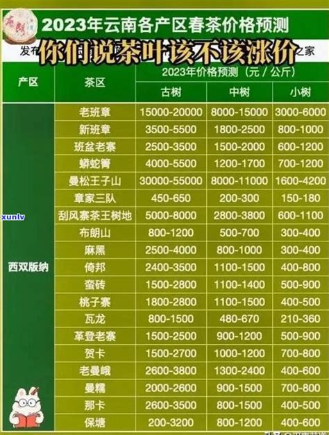 福州茶叶品牌大全：排名、价格与详细列表_普洱茶_邮箱网