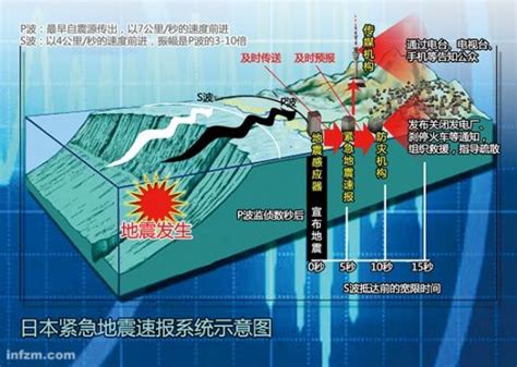 日本电视台在发布地震预警时，用中文等多国语言举纸牌轮番播报通知中国人逃生#日本地震 #电视台 #中文