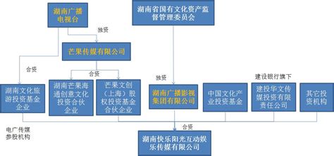 组织机构 - 湖南省通衢兴路建设有限公司