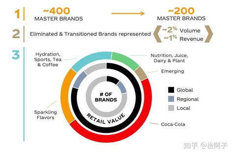 2020年全球碳酸饮料行业龙头企业竞争格局分析 可口可乐持续稳居行业领先位置_研究报告 - 前瞻产业研究院