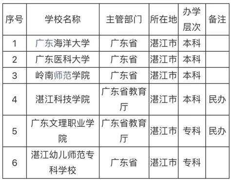 2022年上海市居住证积分海外学历能加多少分？_上海居住证_落户咨询网
