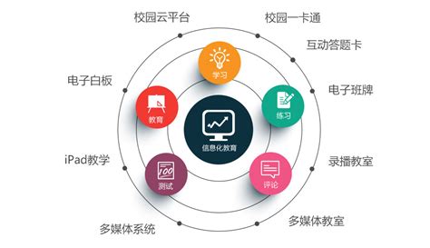 2018年中国教育信息化行业发展现状及市场规模预测【图】_智研咨询