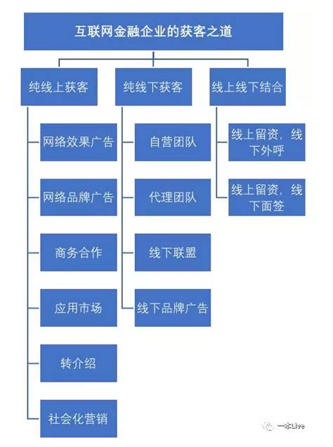 2019年银行全渠道管理研究报告__凤凰网