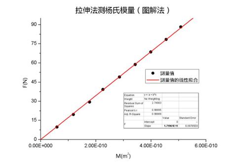 TI 980-布鲁克纳米压痕仪/硬度/杨氏/弹性模量系统-杨氏模量-化工仪器网