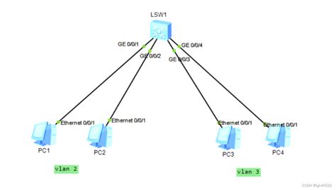 VLAN的传输过程介绍-trunk链路接口发送数据帧过程操作 - 学习笔记 - 口子屋小站 - Powered by Discuz!