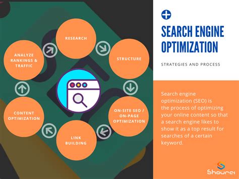 Best SEO Services In Singapore | SEO Agency | Leading Solution