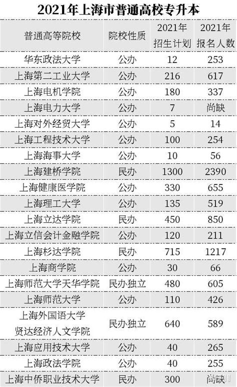 中专学校排名（上海电视中等专业学校官网） | 广东成人教育在线