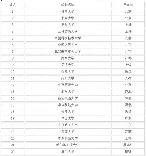 中国地质大学排名全国第几位（中国地质大学怎么样） - 学习 - 布条百科