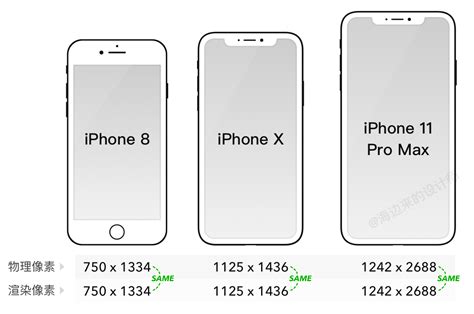 苹果尺寸大小怎么区分的(苹果新款iPhone机型详细尺寸对比)_金纳莱网