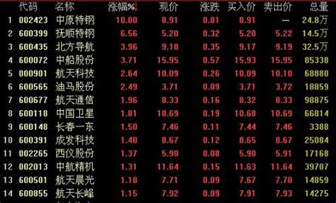 中国石油股票股市行情怎么样？-
